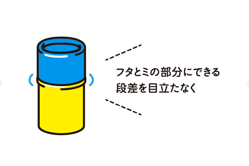 フタとミの部分にできる段差を目立たなく