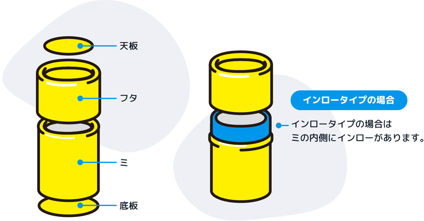 インロータイプの場合はミの内側にインローがあります